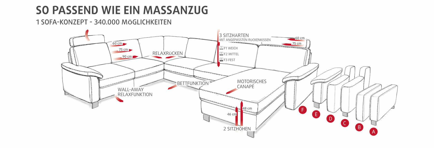 Detaillierte Illustration eines Wohnmöbel-Modells.