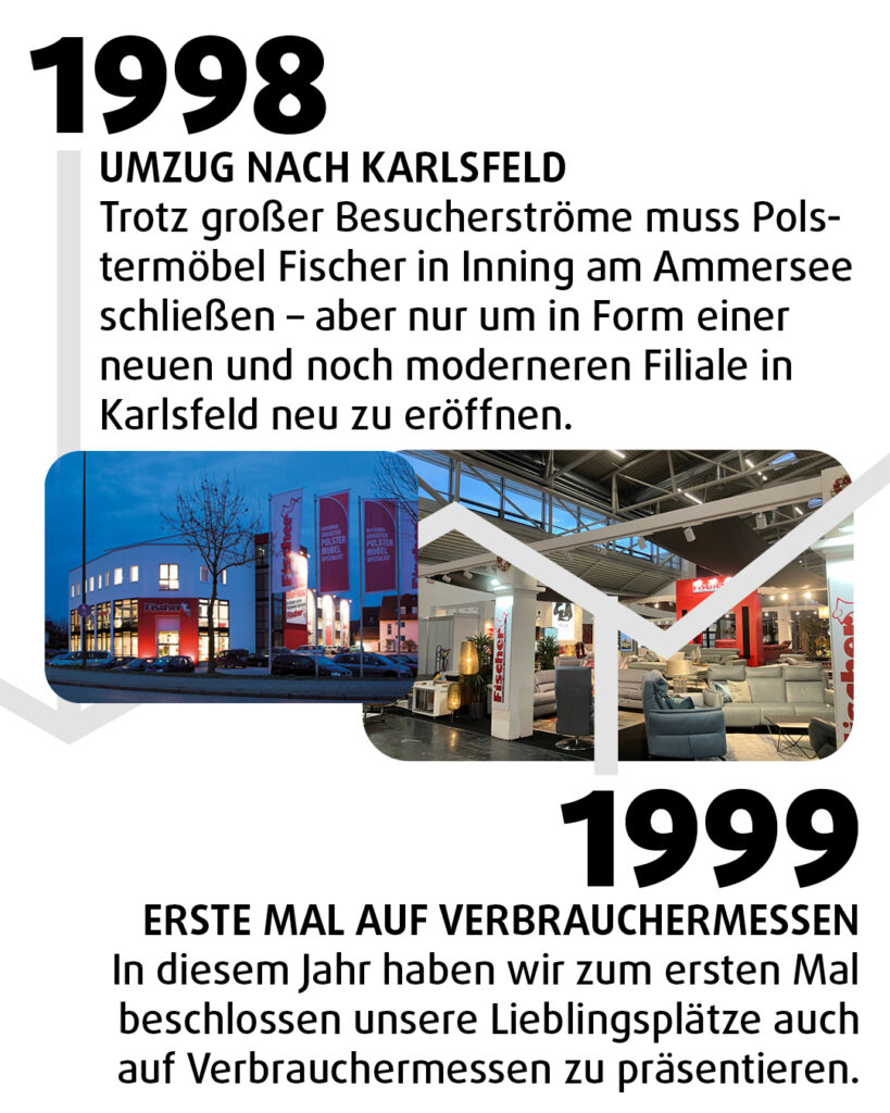 Polstermoebel Fischer Geschichte 1999